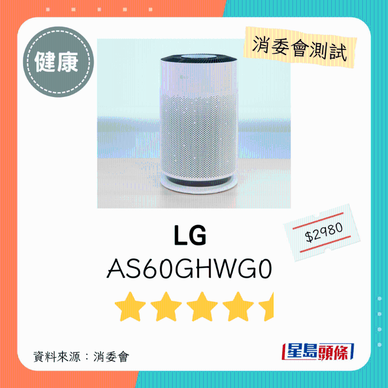 LG（型号：AS60GHWG0）：4.5星。
