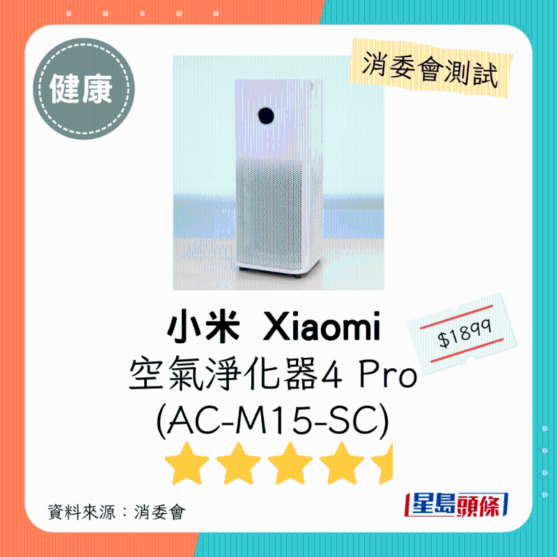 小米 Xiaomi（型号：空气净化器 4 Pro （AC-M15-SC））：4.5星。