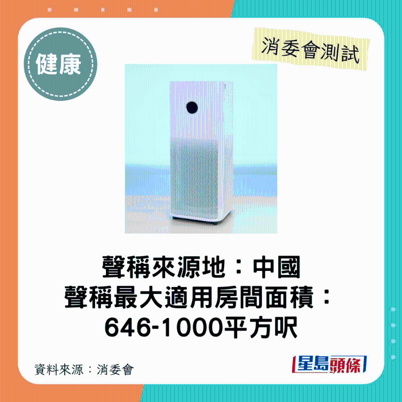 小米 Xiaomi（型号：空气净化器 4 Pro （AC-M15-SC））：最大适用房间面积介乎646平方呎至1000平方呎。