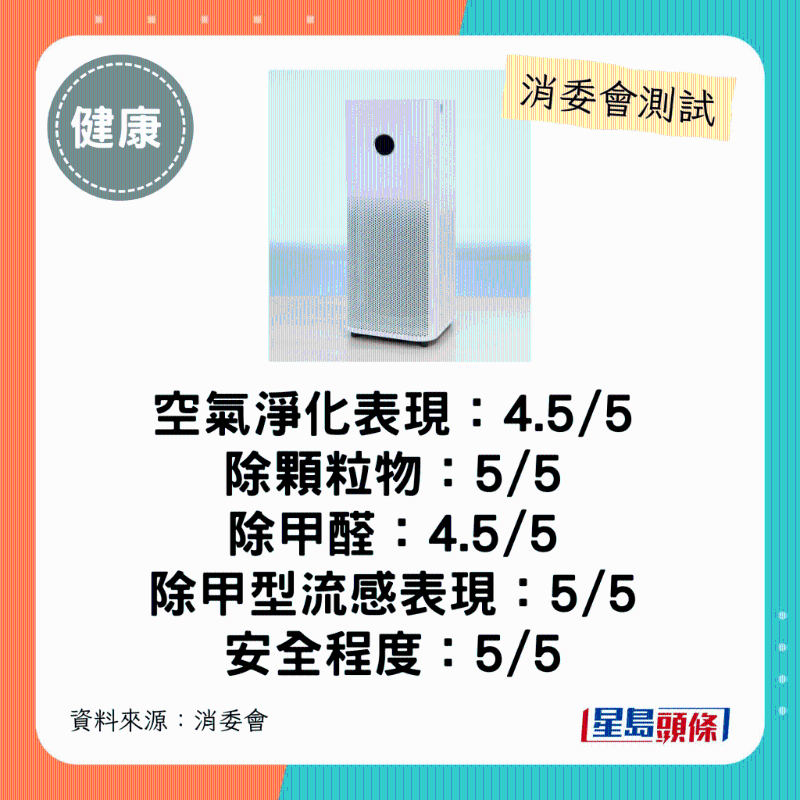 小米 Xiaomi（型号：空气净化器 4 Pro （AC-M15-SC））：整体表现佳、去除甲醛速度较快。