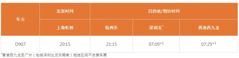 上海往香港西九龙站方向