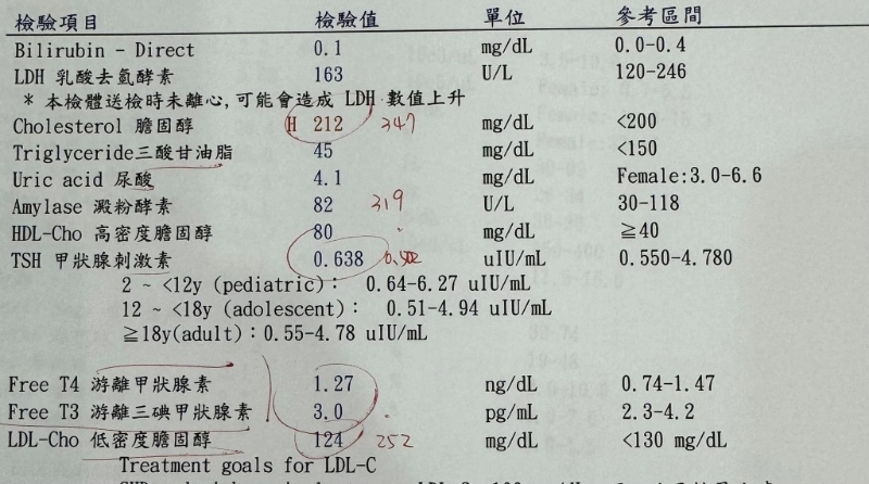 胆固醇超标不吃药